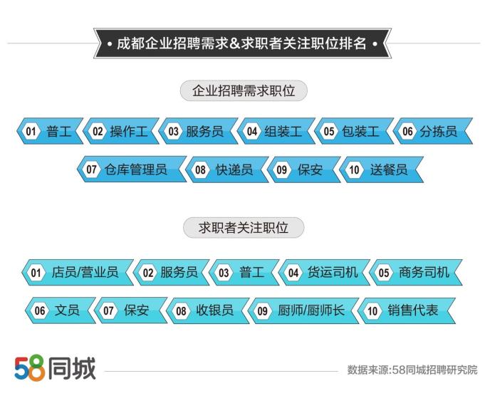 探索招聘新纪元，58同城仁怀招聘网的力量与机遇