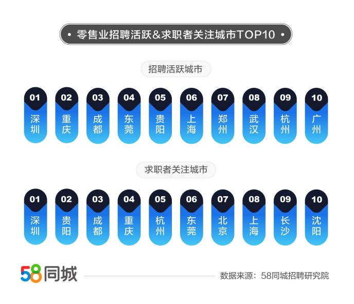 武威地区在招聘市场的新动态，探索58同城武威招聘信息的深层价值