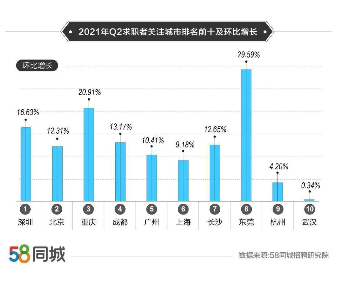 探索保定的人才市场，深度解析58同城招聘网在保定的影响力