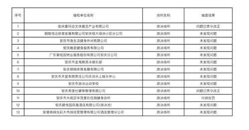 安庆，探索职业发展的黄金之地——聚焦58同城招聘市场