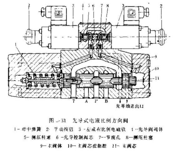 探究707847比例电磁阀的工作原理与应用