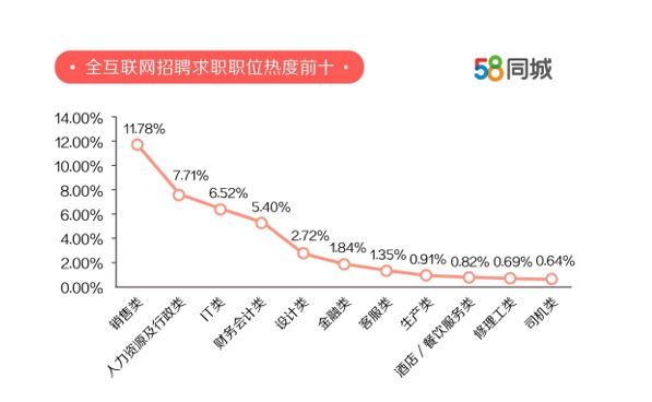 探索最新招聘趋势，在58同城寻找厨师人才