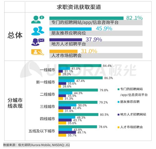 大庆的职场新机遇，探索58同城招聘的独特优势