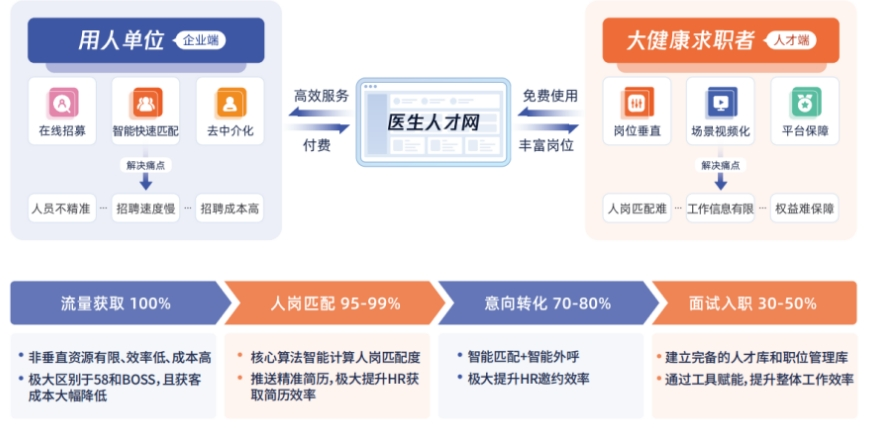 探索58同城医疗招聘网，连接医疗人才与职业机会的理想平台