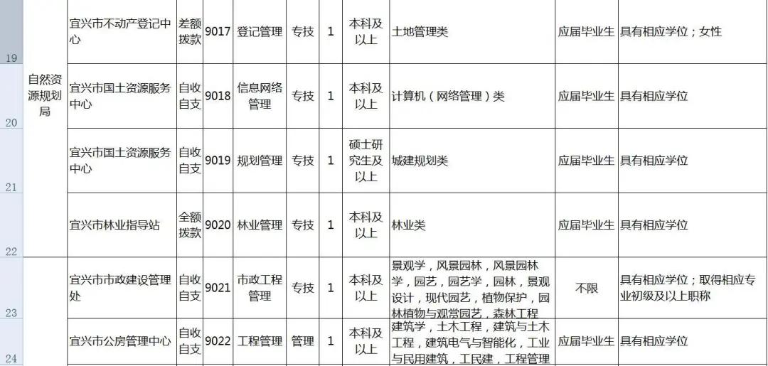 探索宜兴招聘的黄金门户——58同城宜兴招聘平台