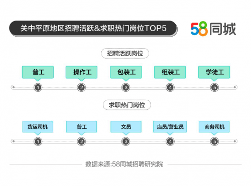 探索职业新机遇，在58同城寻找商务司机岗位