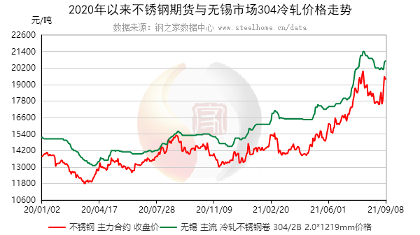 关于当前市场下6分不锈钢管价格的分析