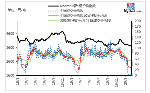 6月8日今日钢材价格表——市场走势与影响因素分析