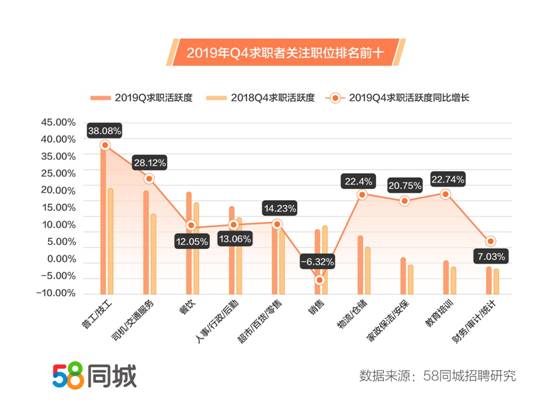 关于58同城网招聘收费的分析