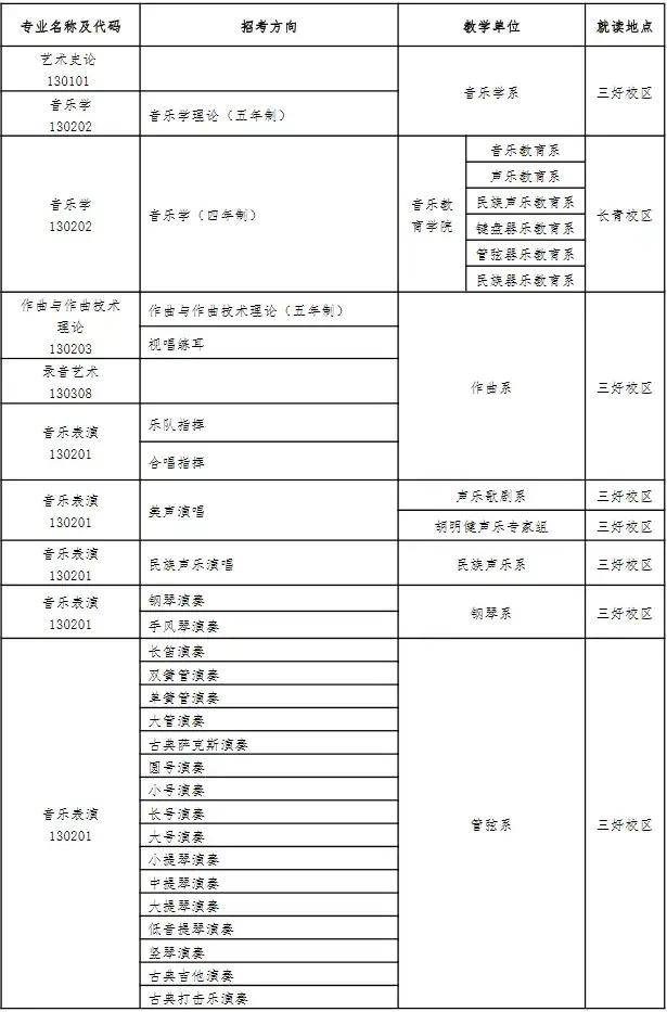 最新双一流大学名单，解读与洞察